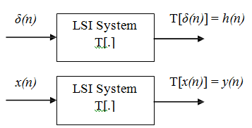 1598_Application of linearity – Convolution1.png